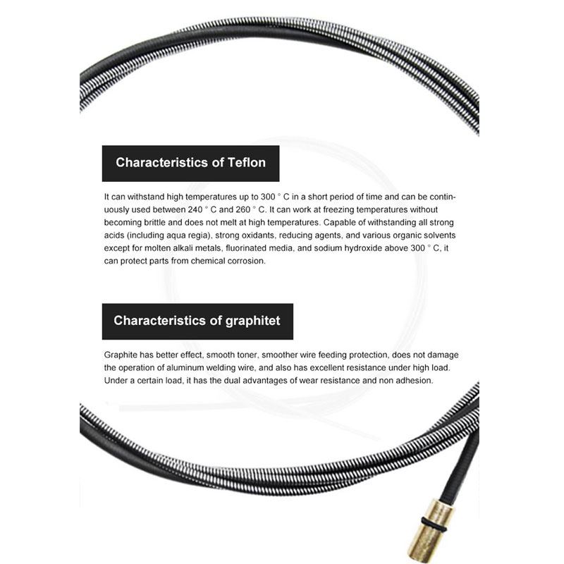 Wire feeding tube